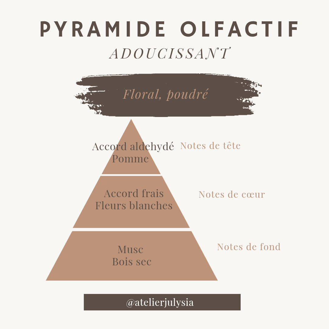 Bougie Adoucissant - Les bougies de l'atelier Julysia