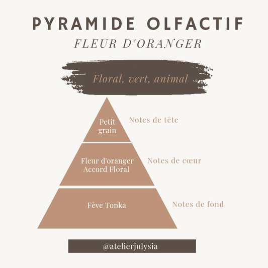Bougie Fleur d'oranger - Les bougies de l'atelier Julysia