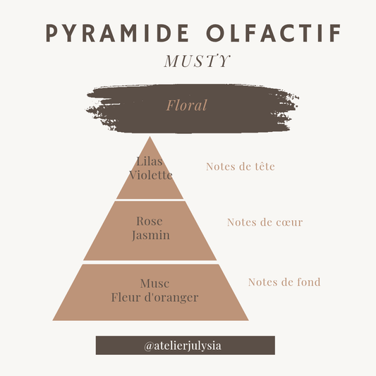 Bougie Parfumé Musty - Les bougies de l'atelier Julysia