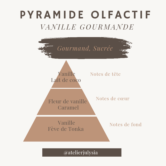 Bougie Vanille gourmande - Les bougies de l'atelier Julysia